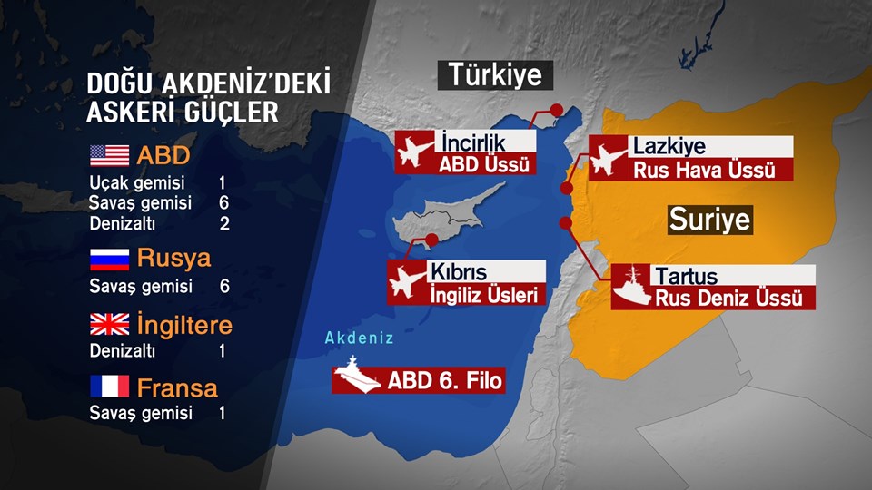 Doğu Akdeniz'de hangi ülkenin ne kadar gücü bulunuyor - 1