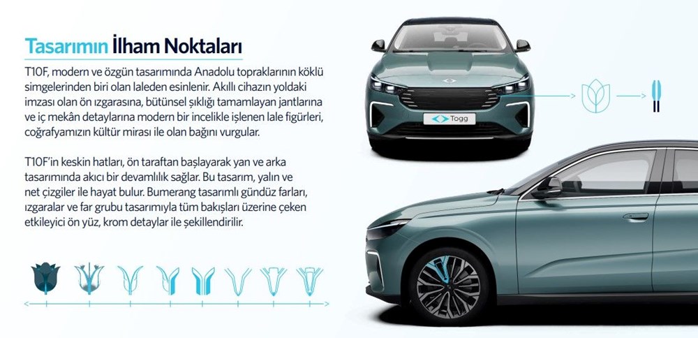 Togg T10F'in fiyatı belli oldu... İşte Togg T10F fiyat listesi - 21