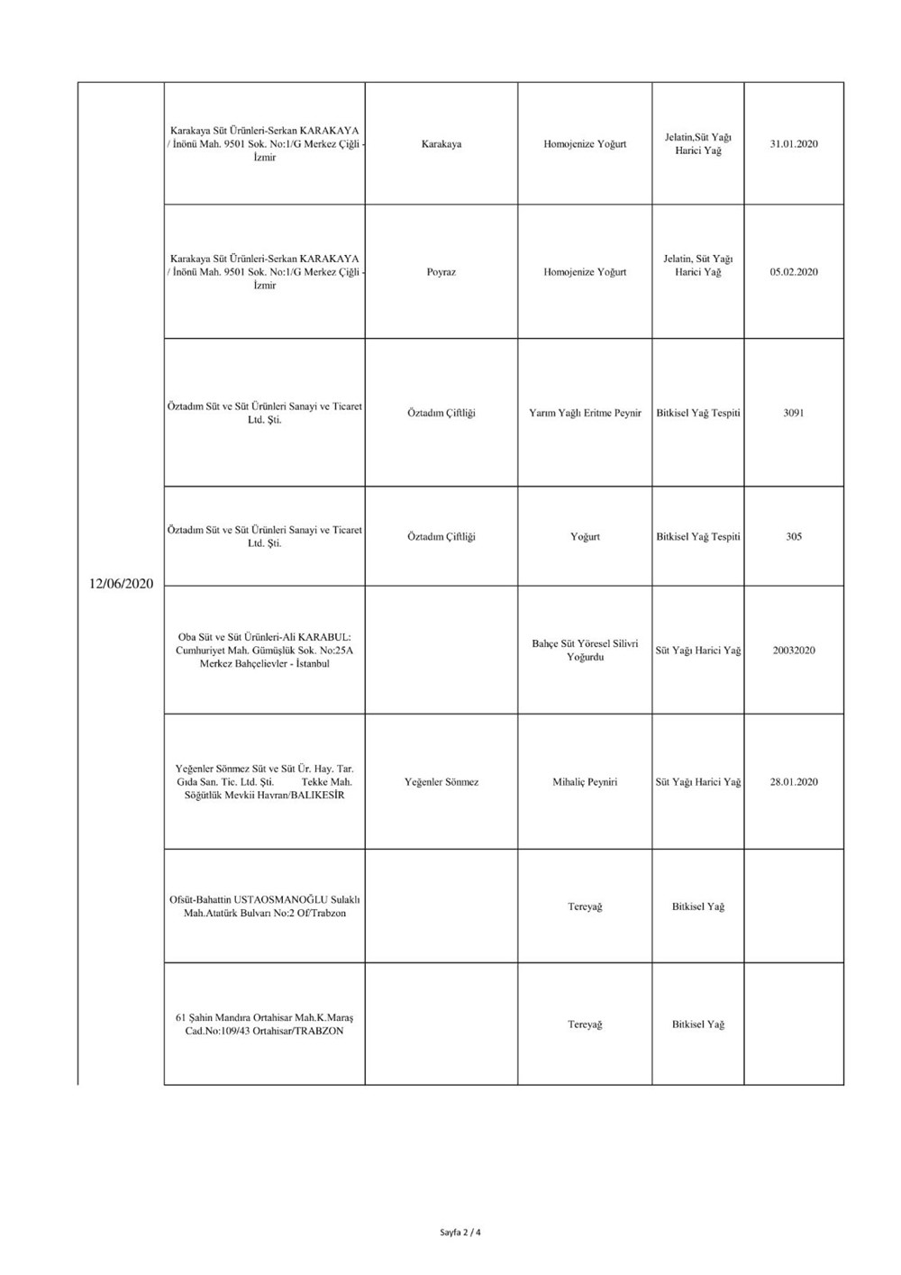 Bakanlık duyurdu: Sahte ürünler listesi - 16