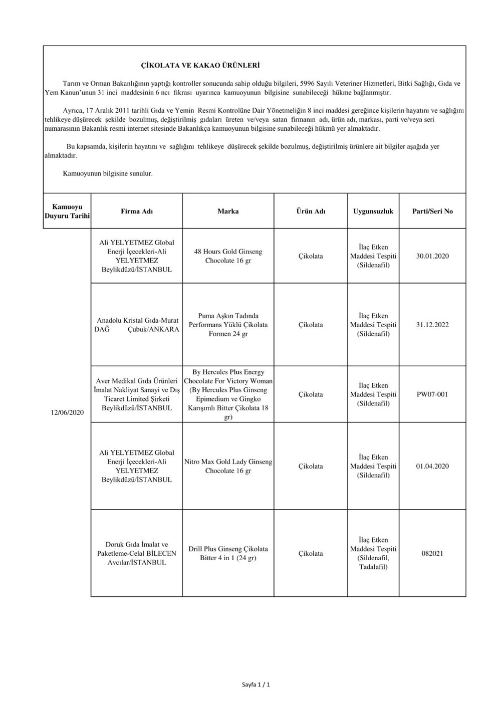 Bakanlık duyurdu: Sahte ürünler listesi - 11