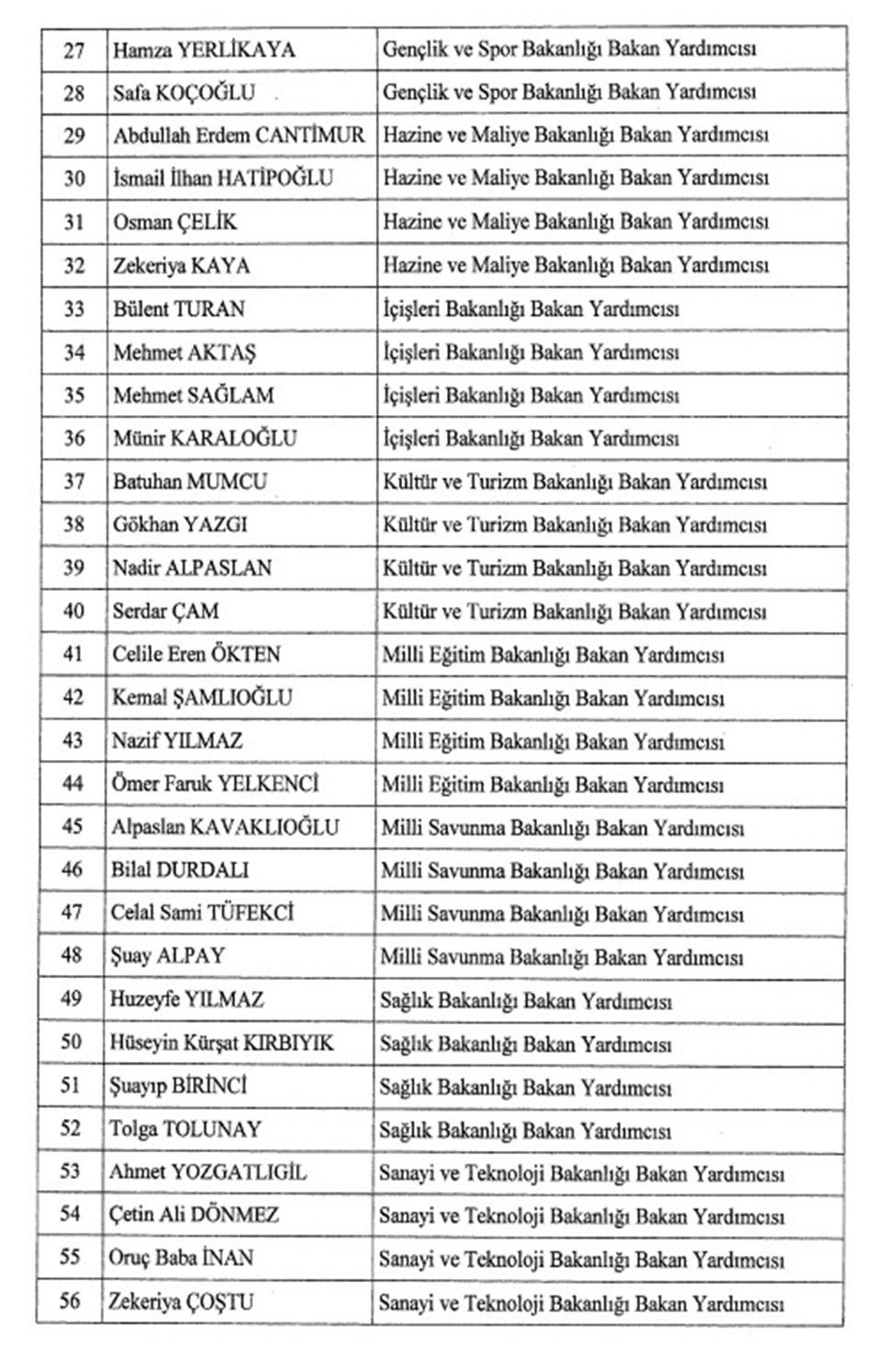 Resmi Gazete'de yayımlandı: Bakan yardımcıları belli oldu - 2