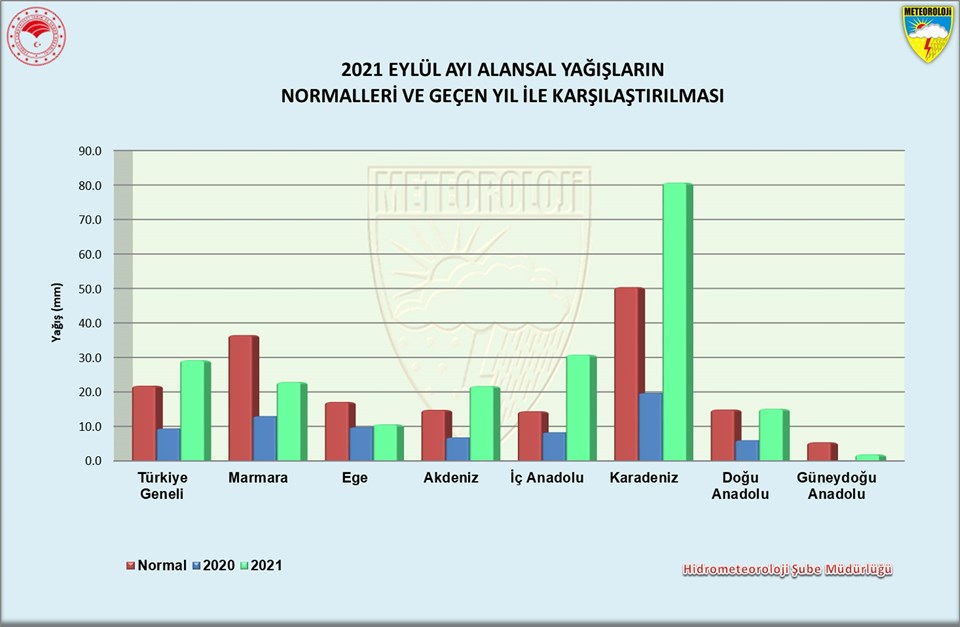 Eylül yağışları geçen yılı 3'e katladı - 4