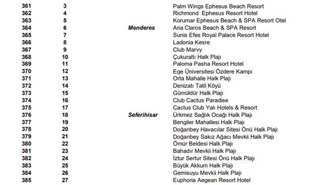 Türkiye'nin mavi bayraklı plajları güncel liste 2021 (En iyi sahiller ve plajlar) - 32