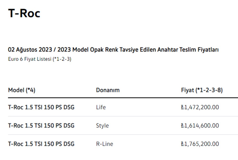 Türkiye'de 2023 yılında satılan en ucuz sıfır otomobiller - 18