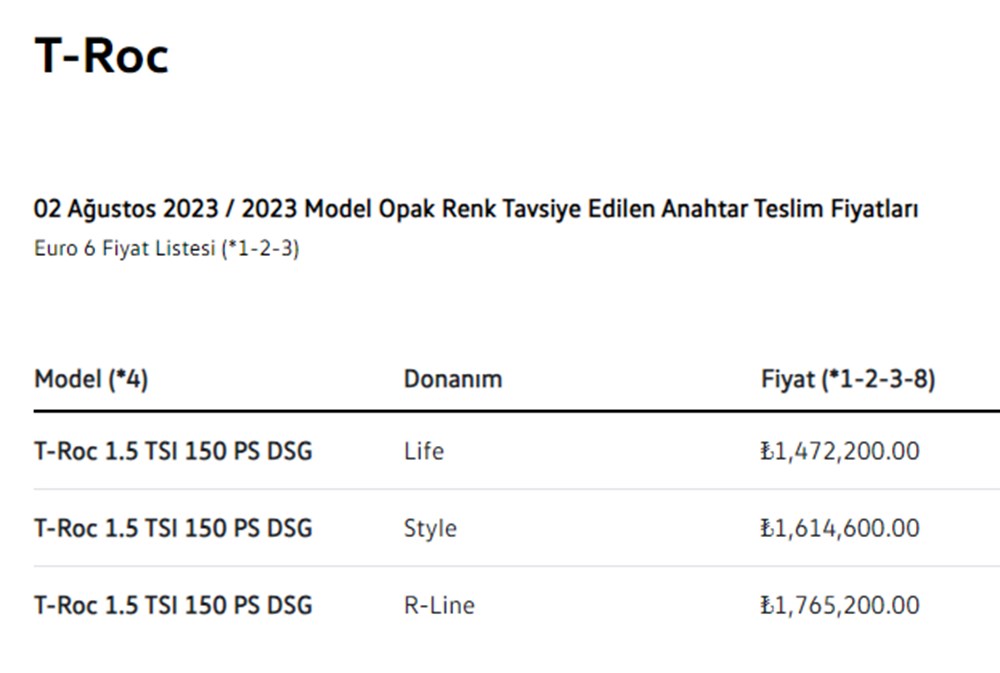 Türkiye'de 2023 yılında satılan en ucuz sıfır otomobiller - 26