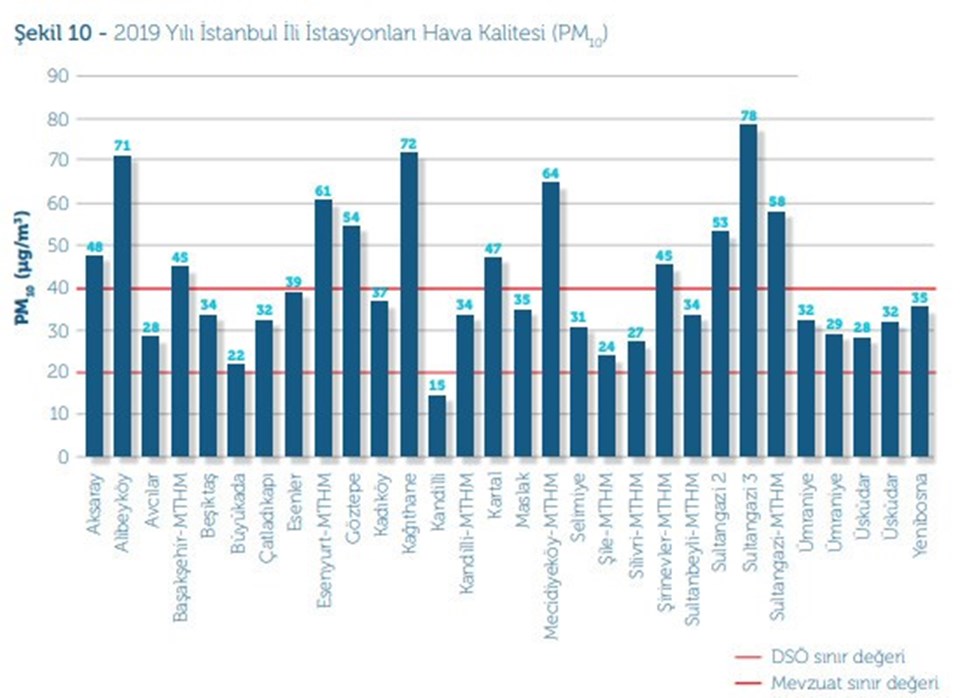 Türkiye'nin hava kirliliği karnesi: En temiz Rize, en kirli Iğdır - 1