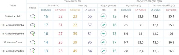 Hava Durumu Asiri Sicaklarin Ardindan Yagis Geliyor Bugun Hava Nasil Olacak Ntv