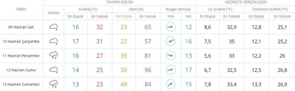 hava durumu asiri sicaklarin ardindan yagis geliyor bugun hava nasil olacak son dakika turkiye haberleri ntv haber