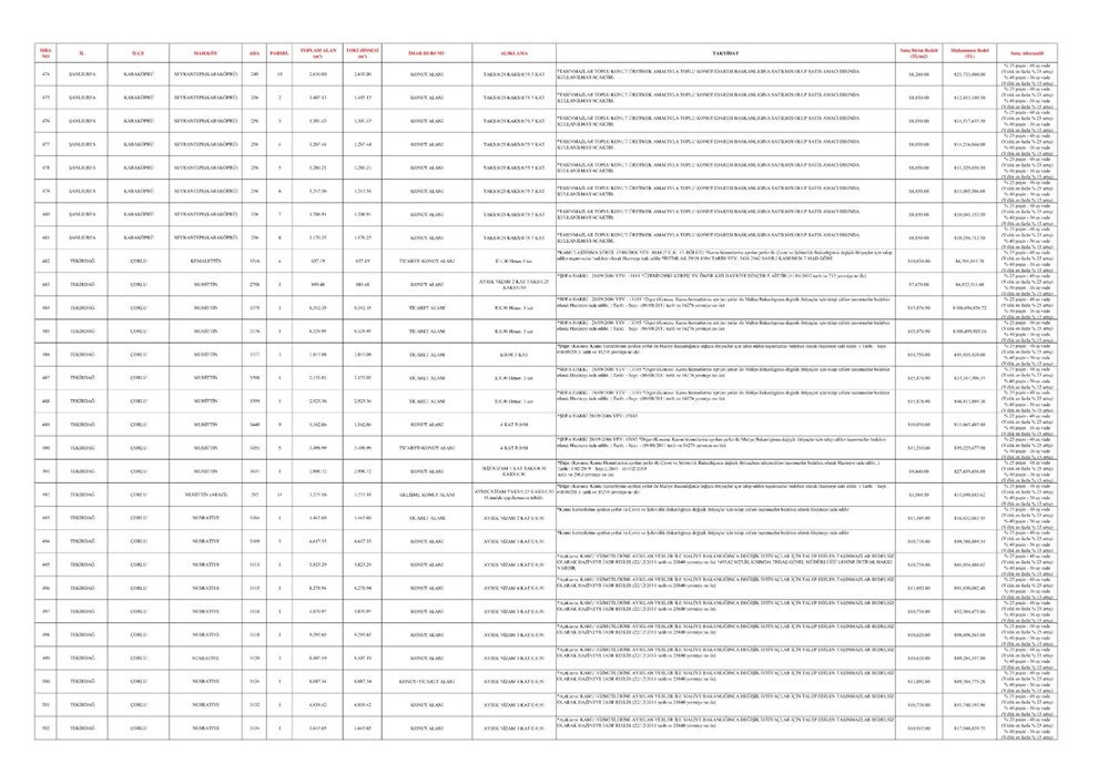 TOKİ 44 vilayette 552 arsa satışı açık artırması ne vakit yapılacak? İstanbul, Ankara, İzmir ve tüm vilayetlerde satışa sunulacak emlak ve imar durumları muhakkak oldu 95 0QkKtSzkQ0qmpgeK2WOqOg