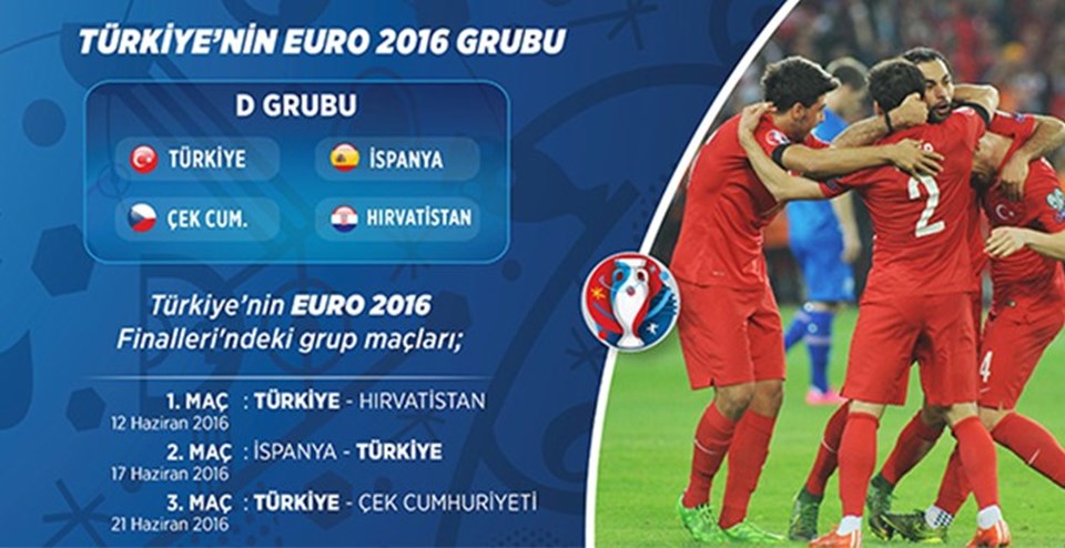 EURO 2016'da Türkiye'nin grubu belli oldu (EURO 2016'da Türkiye'nin maç programı) - 1