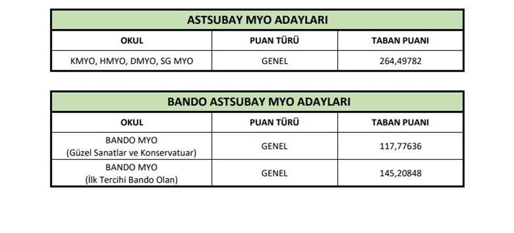 MSÜ taban puanları ve kontenjanları listesi 2025: MSÜ KHO, HHO, DHO ve Atsubay meslek yüksekokulu taban puanları açıklandı mı? 74 0UQ8PyBYPkWycDLDnYZhwA