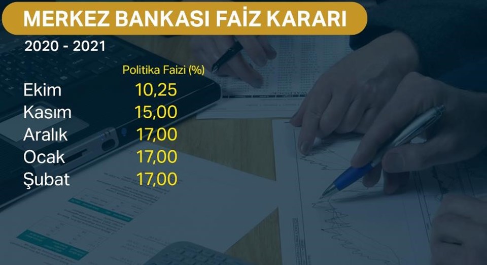 SON DAKİKA: Merkez Bankası faiz kararını açıkladı - 1