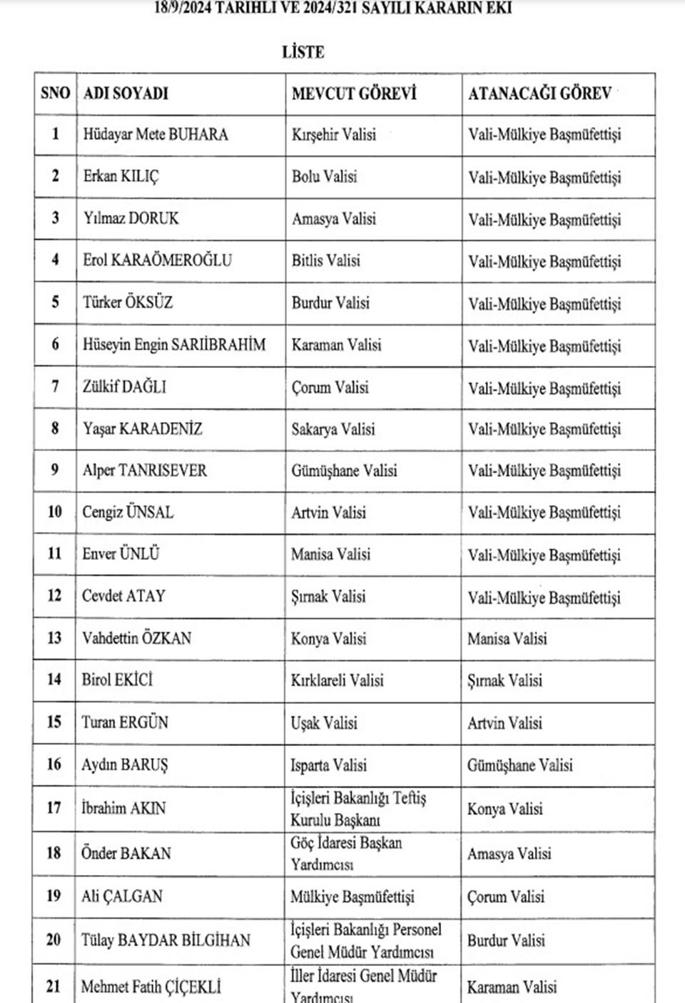 Karar Resmi Gazete'de: 16 ilin valisi değişti - 1