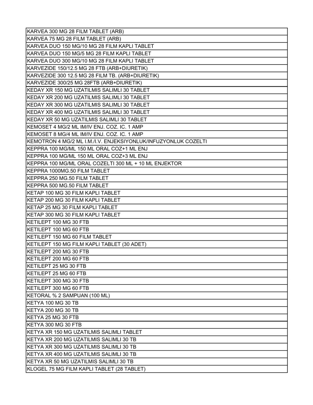 Liste güncellendi: İşte aile hekimlerinin yazabildiği 1858 raporlu ilaç - 18