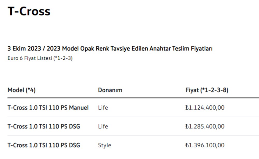 Türkiye'de 2023 yılında satılan en ucuz sıfır otomobiller - 13