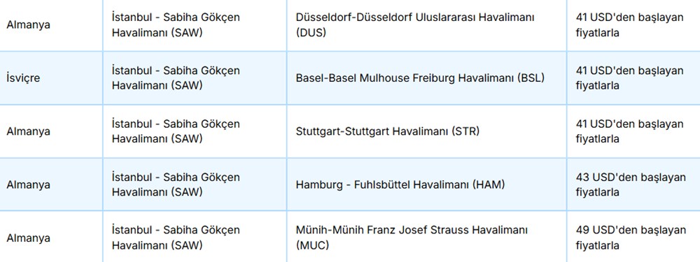 AJet'ten 40 dolara uçak bileti fırsatı: AJet yurtdışı indirimli bilet kampanyası hangi ülkelerde geçerli? - 4