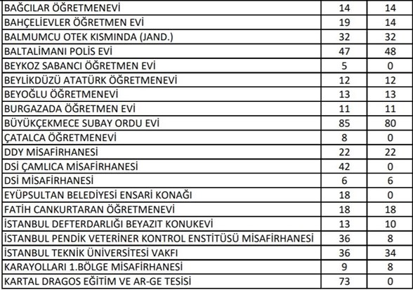 istanbul valiligi saglik calisanlari icin yer tahsis etti son dakika turkiye haberleri ntv haber
