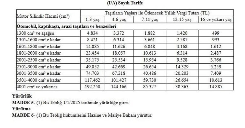 Vergi, harç ve cezalar arttırıldı: Yeniden değerleme oranı yüzde 43,93 olarak belirlendi (Motorlu taşıtlar vergisi MTV ne kadar oldu?) - 3