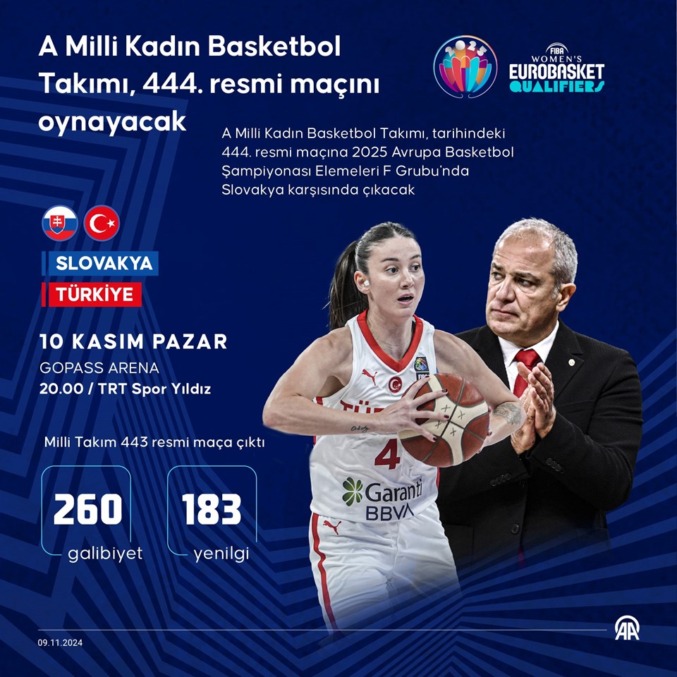 A Milli Kadın Basketbol Takımı, 444. resmi maçını oynayacak - 1