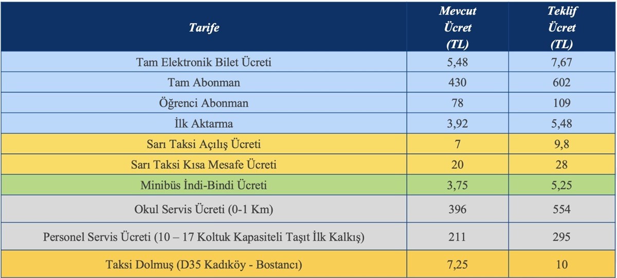 İstanbul için yeni ücret tarifesi