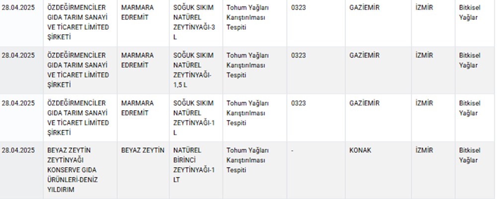 Marketlerde satılıyor: Ünlü peynir markasında hile 76