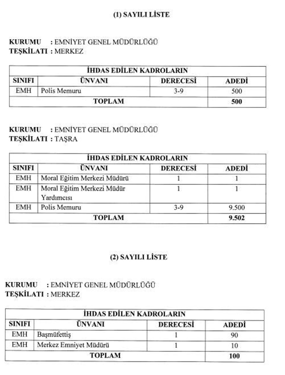 Emniyete 10 bin yeni kadro Resmi Gazete'de - 1