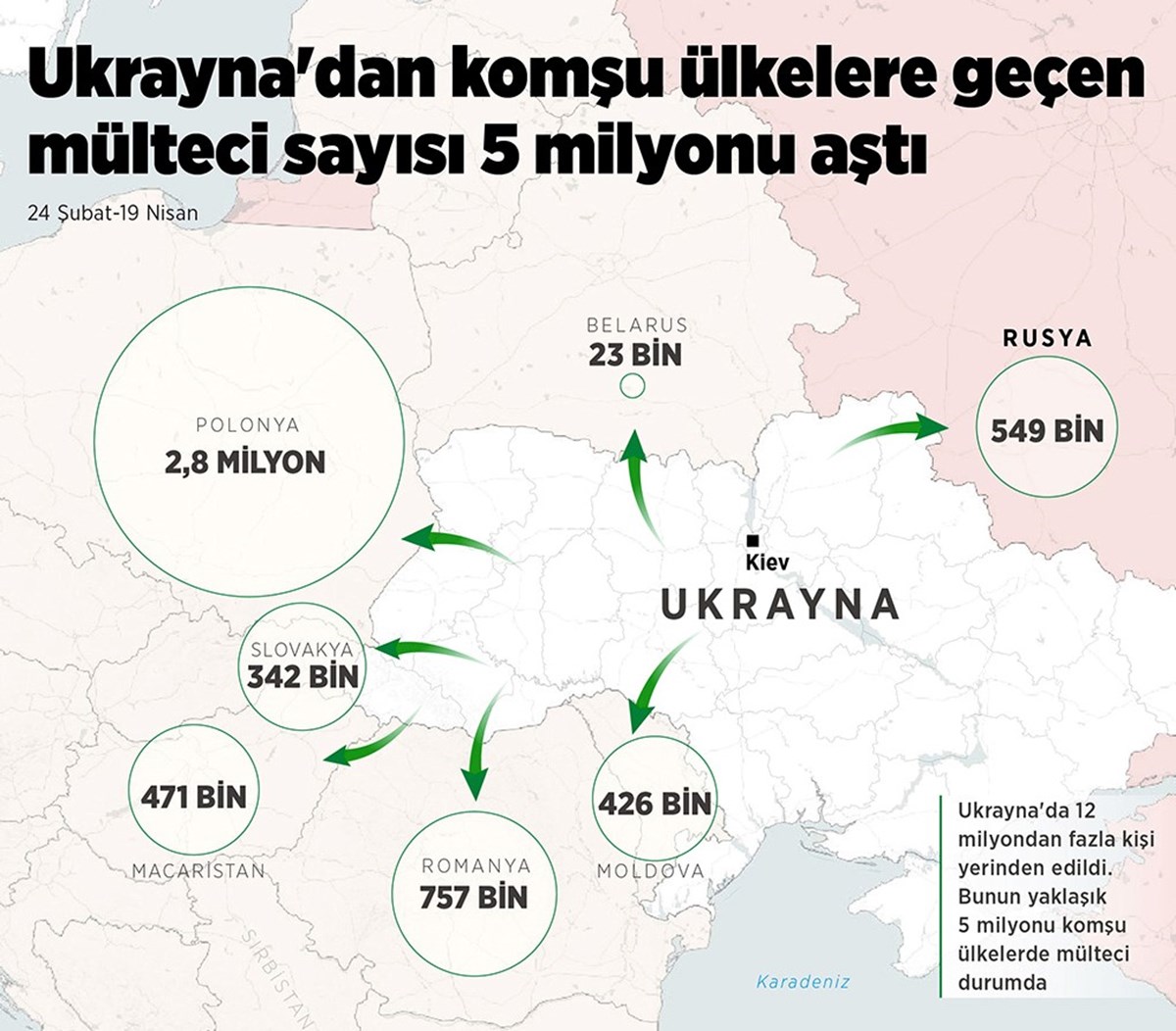Rusya