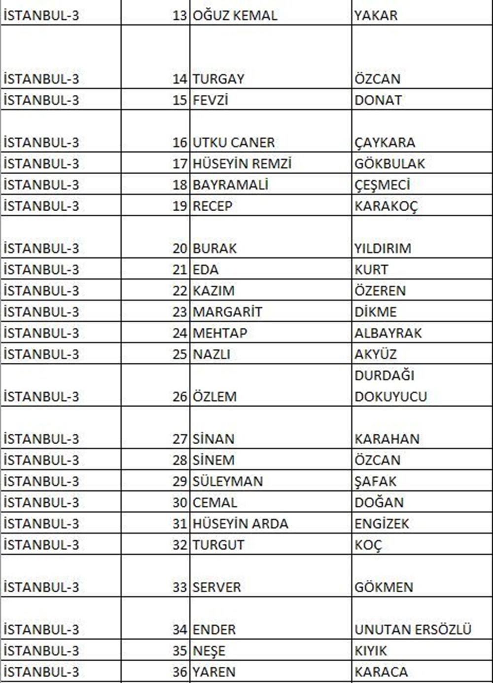 CHP'nin milletvekili aday listesi netleşti (CHP hangi illerde, kaç aday gösterdi?) - 17
