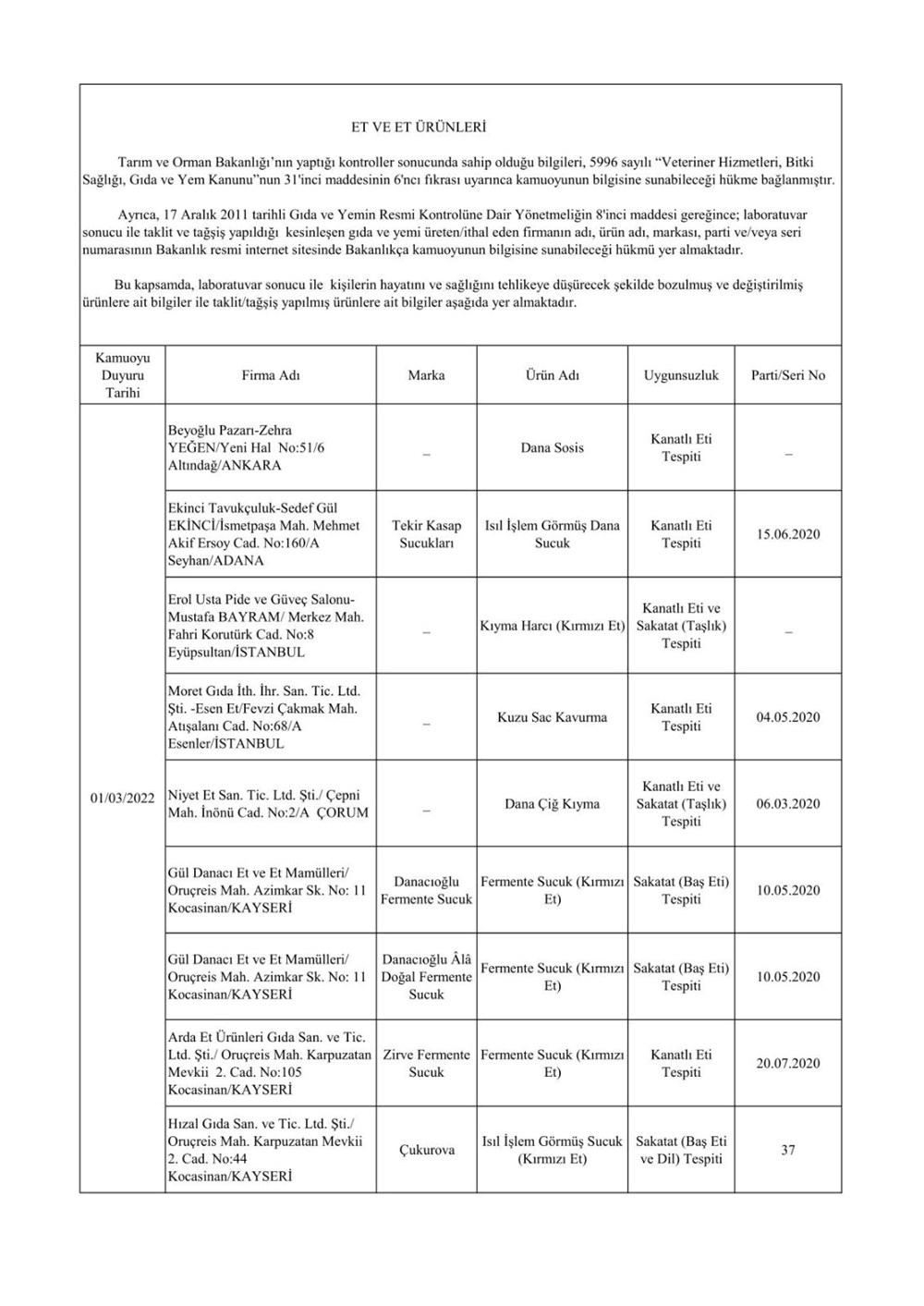 Taklit ve hileli ürünlerin listesi: Tarım ve Orman Bakanlığı 559 hileli ürünü açıkladı - 24