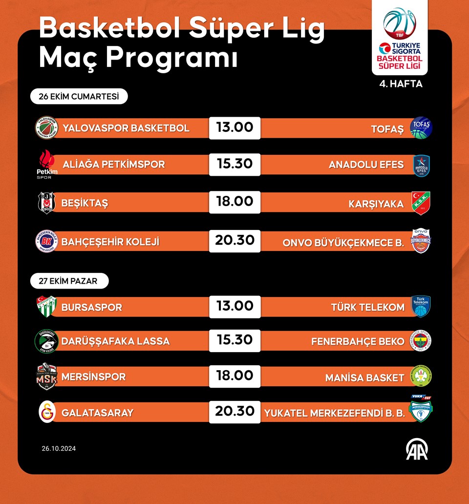 Basketbol haftanın programı: Hangi maçlar var? - 1