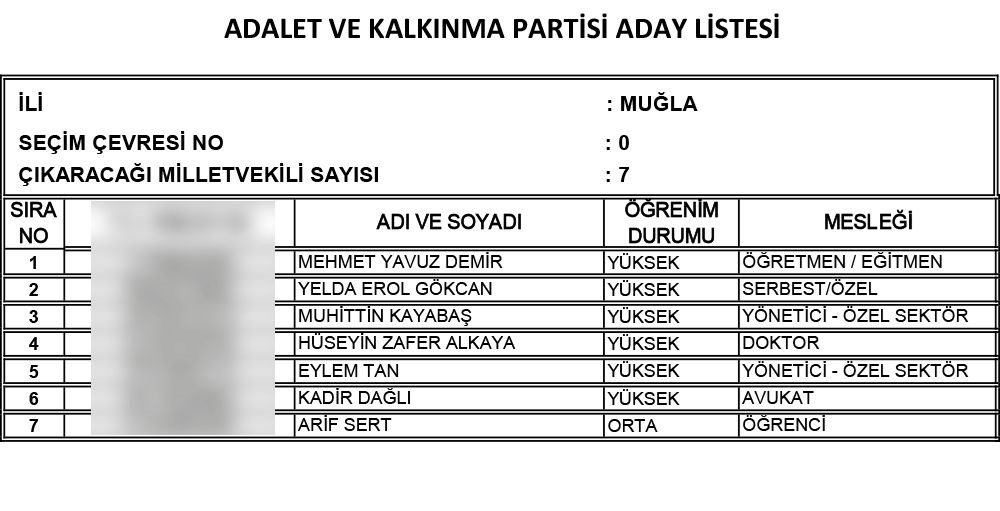 AK Parti'nin 24 Haziran seçimi milletvekili adayları | İl İl İsim isim tam liste (Cumhur İttifakı) - 64