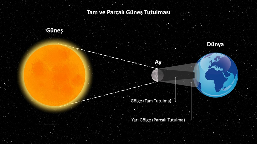 Güneş tutulması ne zaman? Güneş tutulması Türkiye'de hangi şehirlerde, saat kaçta izlenecek? - 4