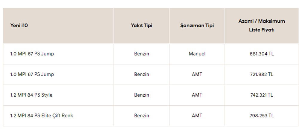 Türkiye'de 2023 yılında satılan en ucuz sıfır otomobiller - 127