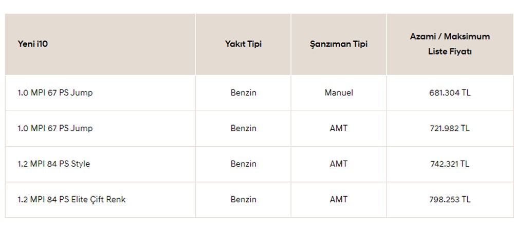 Türkiye'de 2023 yılında satılan en ucuz sıfır otomobiller - 127