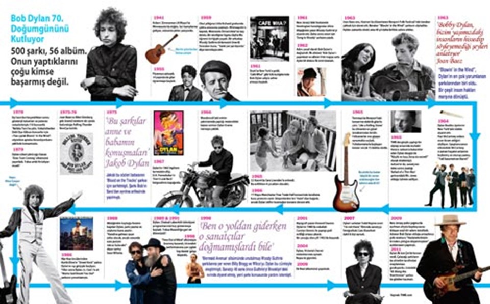 Bob Dylan'a 'Özgürlük Madalyası' - 1