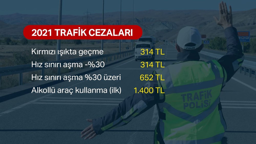 2021 yılında vergi, harç ve trafik cezaları ne olacak? - 4