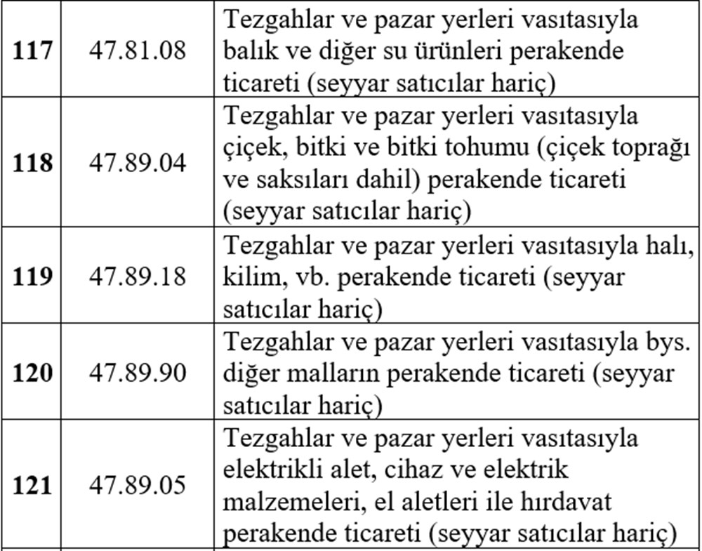 Esnafa hibe desteği detayları belli oldu (Esnafa hibe desteği başvurusu nasıl yapılır?) - 25