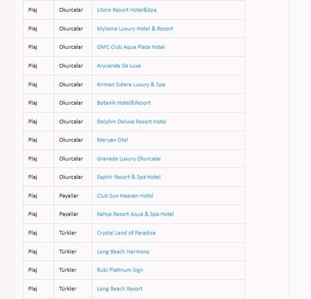 Türkiye'nin mavi bayraklı plajları: 2024 yılı güncel listesi (En iyi sahiller ve plajlar) - 12