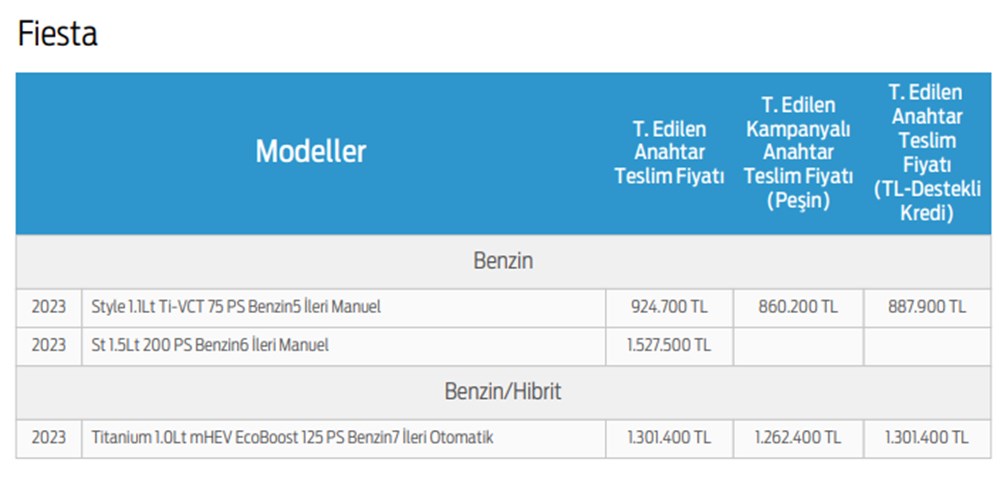 Türkiye'de 2023 yılında satılan en ucuz sıfır otomobiller - 114