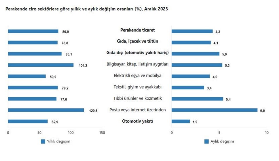 Enflasyonda olumsuz sinyal - 1