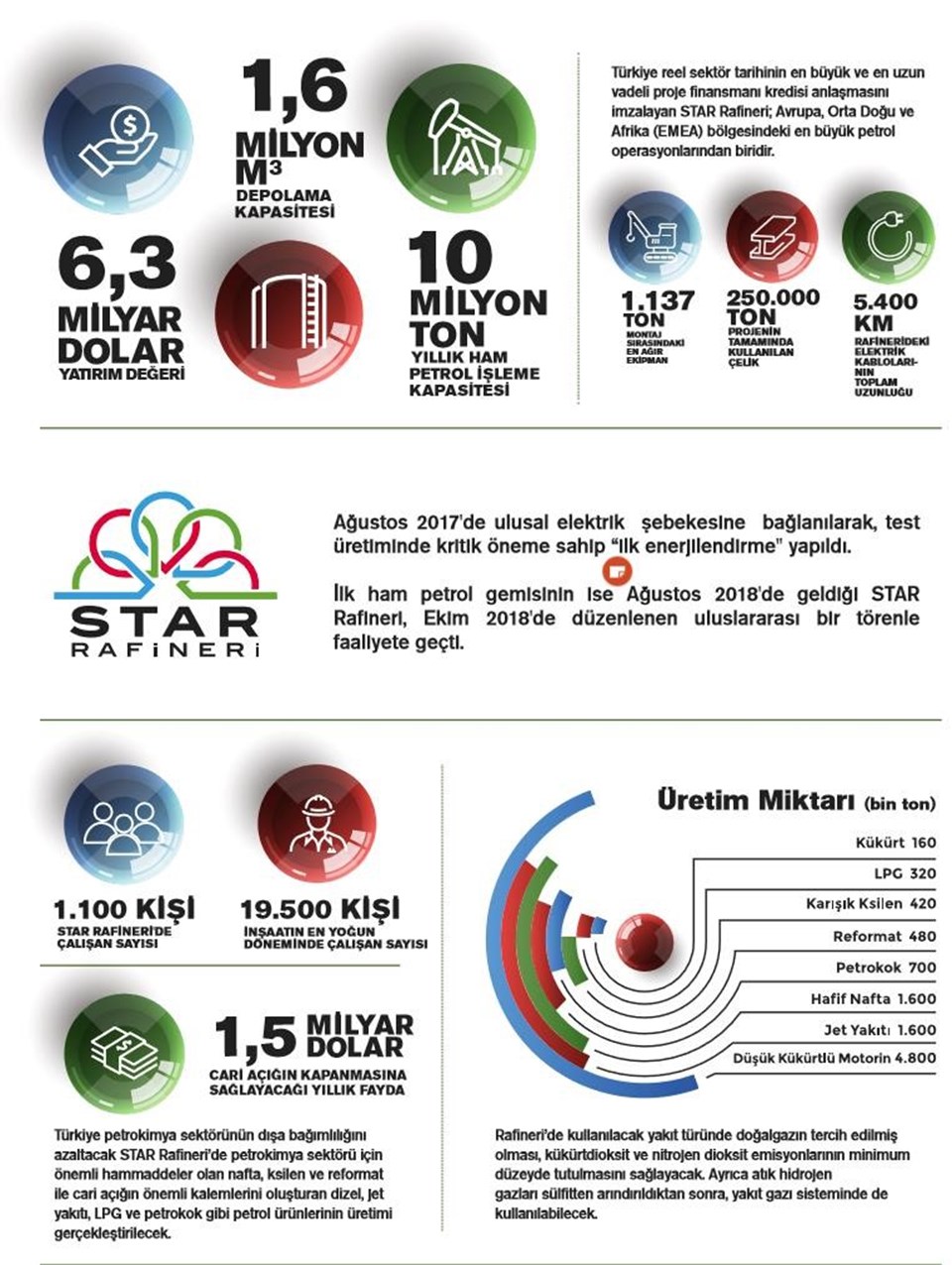 SOCAR'ın inşa ettiği dev yatırım 'Star Rafineri' açıldı - 3