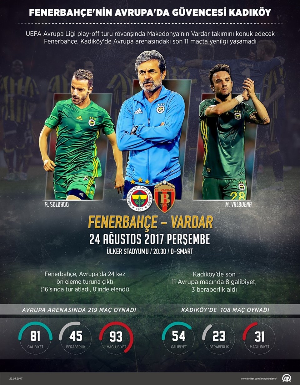 Fenerbahçe -  Vardar rövanş maçı ne zaman, saat kaçta, hangi kanalda canlı yayınlanacak? - 1