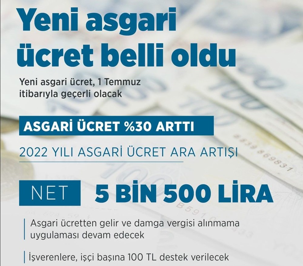 Cumhurbaşkanı Erdoğan'dan yeni asgari ücret açıklaması (2022 asgari ücret ne kadar oldu, temmuz ara zammı kaç TL oldu?) - 3