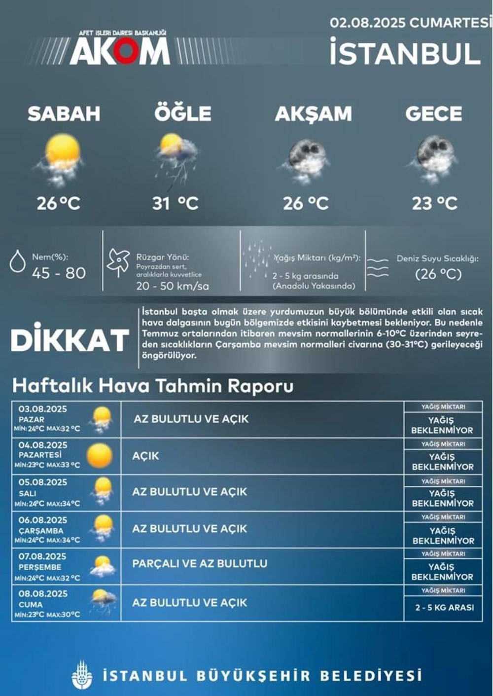 İstanbul'da beklenen yağmur başladı - 9