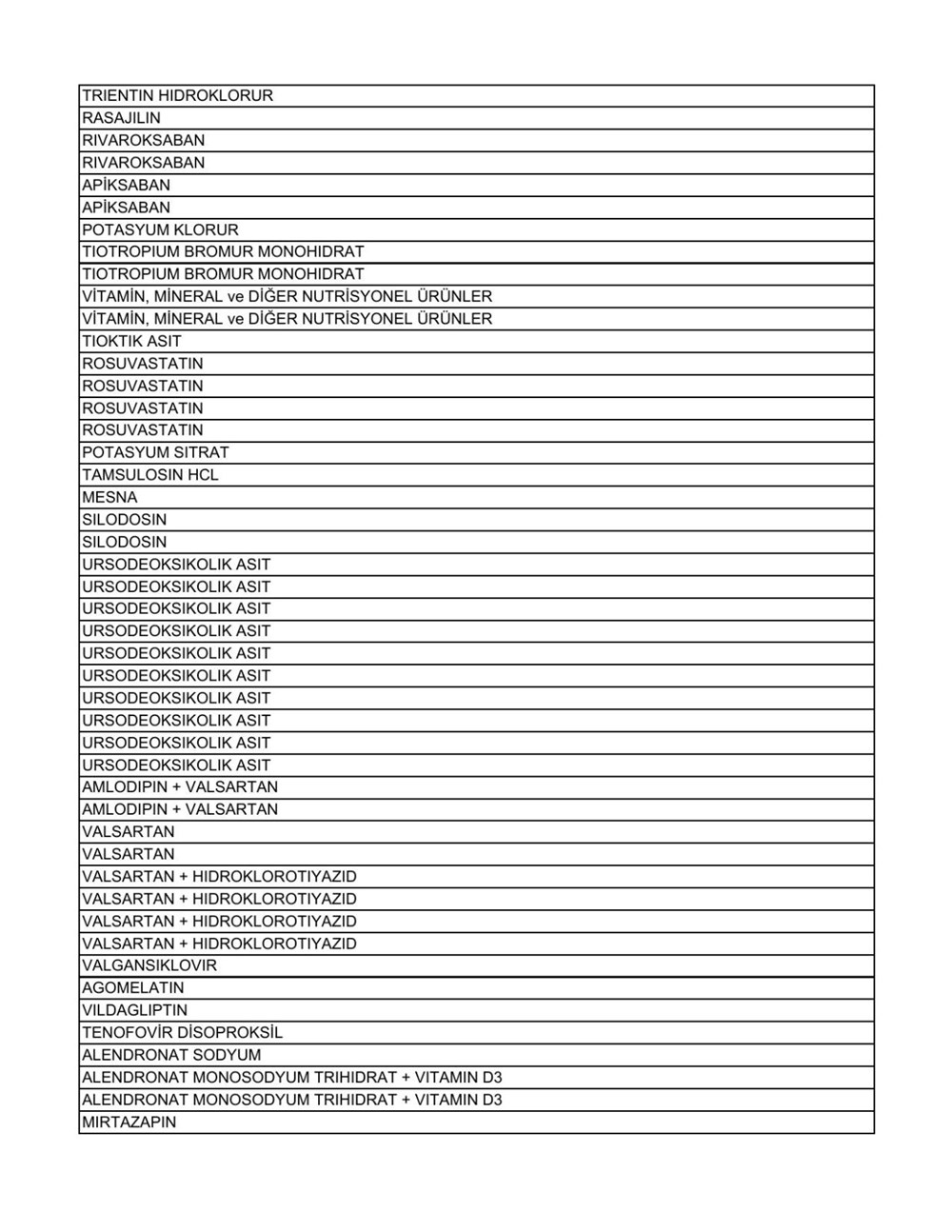 Liste güncellendi: İşte aile hekimlerinin yazabildiği 1858 raporlu ilaç - 77