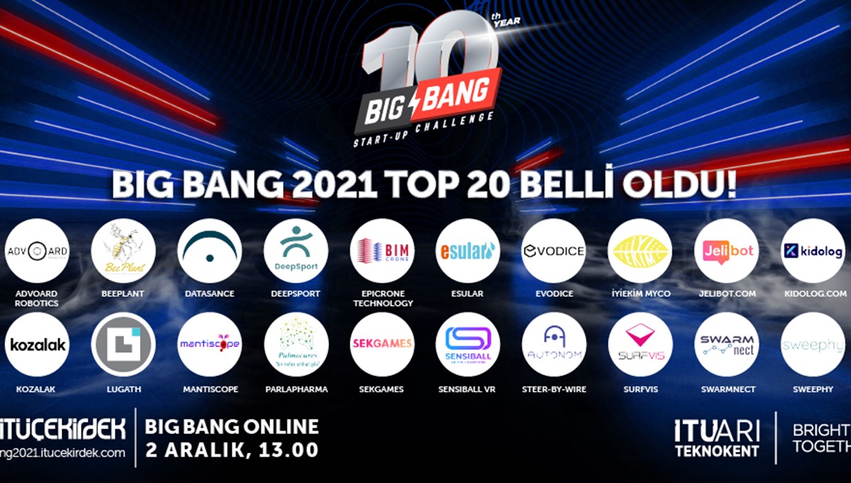 Big Bang Start-up Challenge 2021 sahnesinde yer alacak 20 girişim belli oldu
