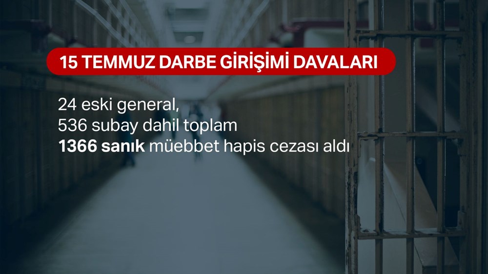 Darbe davalarında son durum: 4 bin 891 darbe zanlısı mahkum oldu - 3