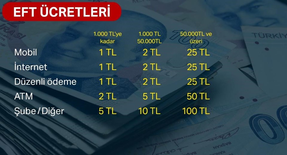 Bankaların aldıkları ücret ve komisyonlar yeniden düzenlendi ile ilgili görsel sonucu