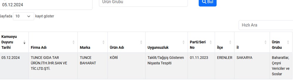 Köri sosu, üzüm pekmezi, sucuk… Taklit-tağşiş listesine yeni ürünler eklendi - 7