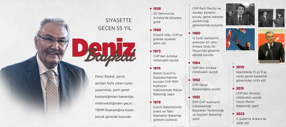 SON DAKİKA HABERİ: Deniz Baykal vefat etti (Deniz Baykal kimdir?) - 2